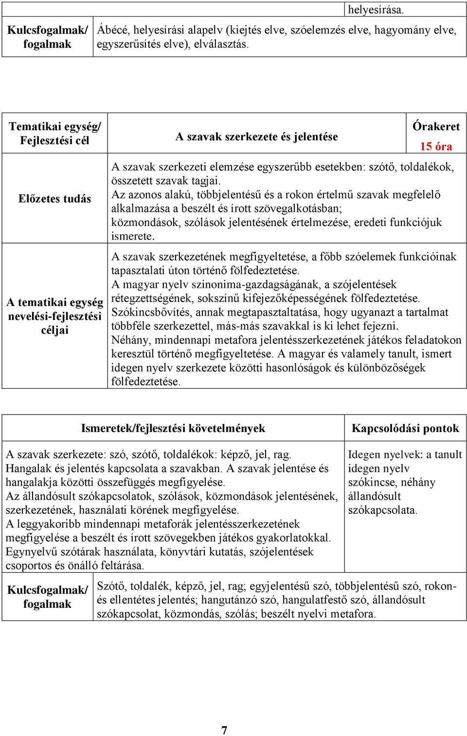 Az azonos alakú, többjelentésű és a rokon értelmű szavak megfelelő alkalmazása a beszélt és írott szövegalkotásban; közmondások, szólások jelentésének értelmezése, eredeti funkciójuk ismerete.