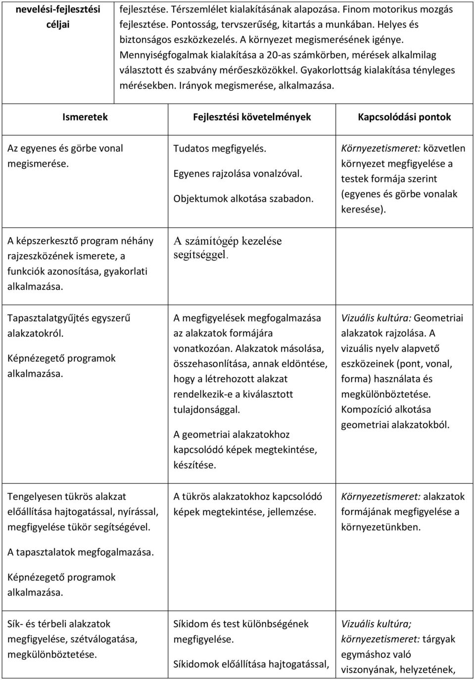 Irányok megismerése, alkalmazása. Ismeretek Fejlesztési követelmények Kapcsolódási pontok Az egyenes és görbe vonal megismerése. Tudatos megfigyelés. Egyenes rajzolása vonalzóval.