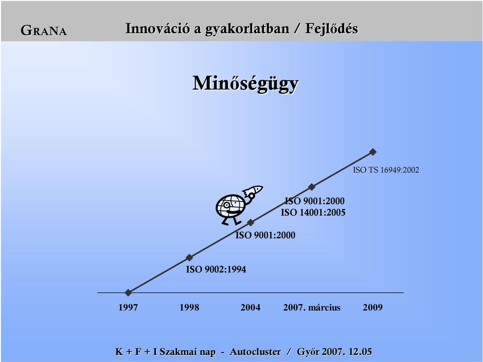 9001:2000 ISO 9001:2000 ISO