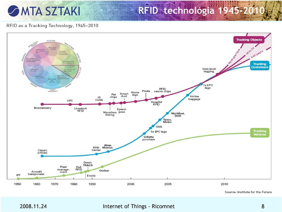 24 Internet of