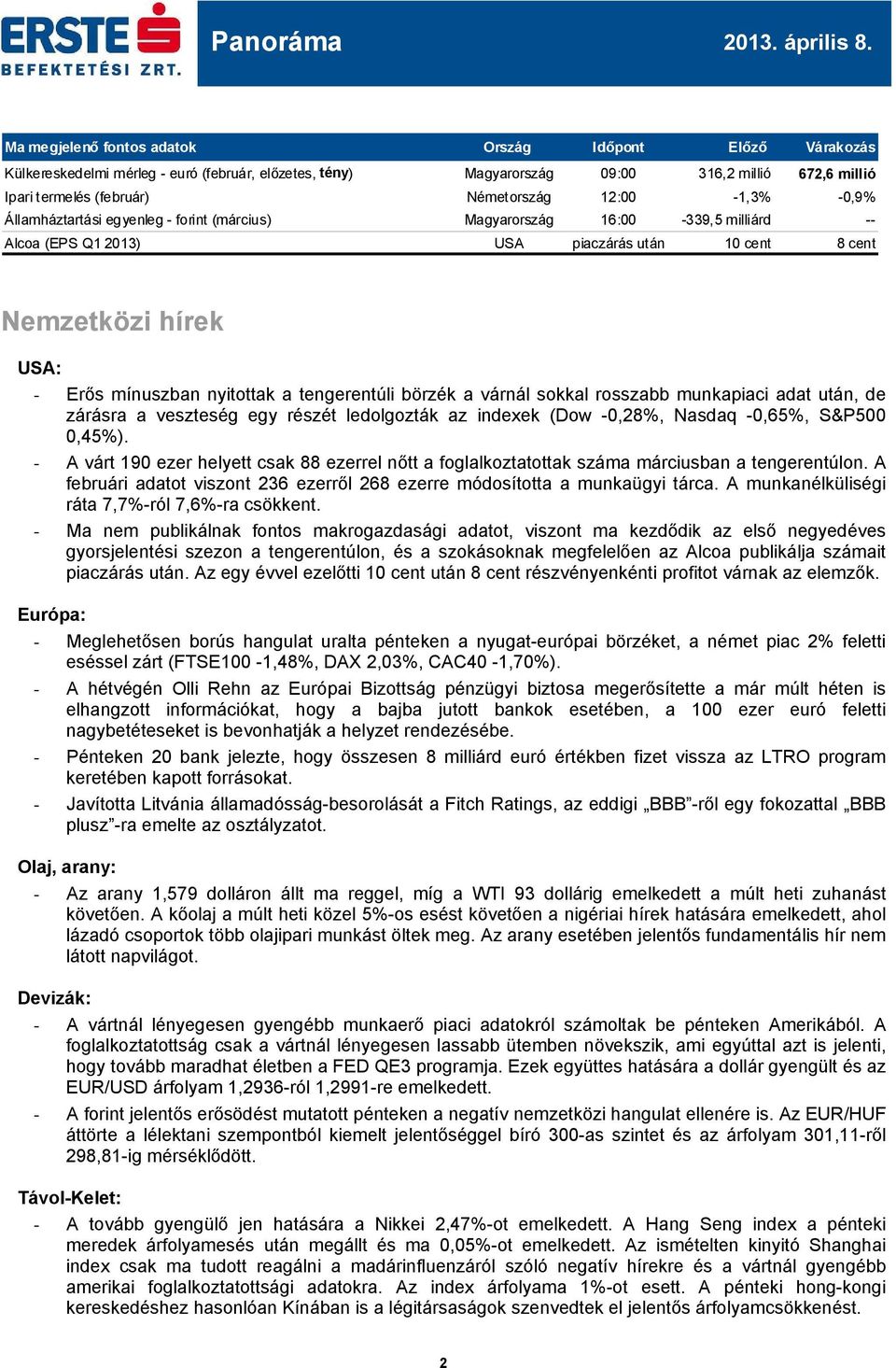 -1,3% -0,9% Államháztartási egyenleg - forint (március) Magyarország 16: -339,5 milliárd -- Alcoa (EPS Q1 ) USA piaczárás után 10 cent 8 cent Nemzetközi hírek USA: - Erős mínuszban nyitottak a