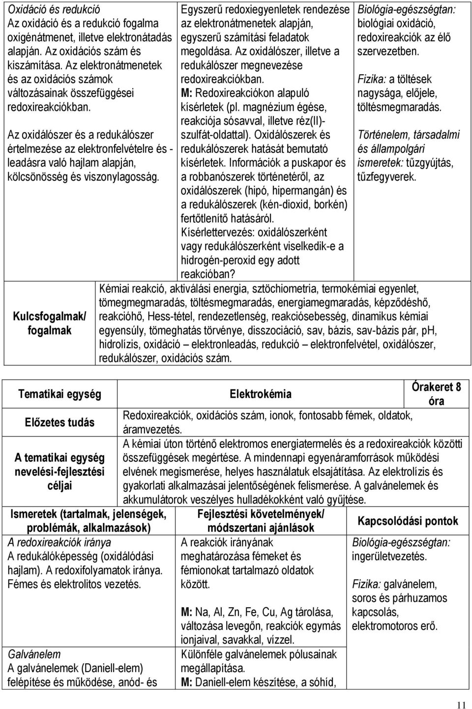 Az oxidálószer és a redukálószer értelmezése az elektronfelvételre és - leadásra való hajlam alapján, kölcsönösség és viszonylagosság.