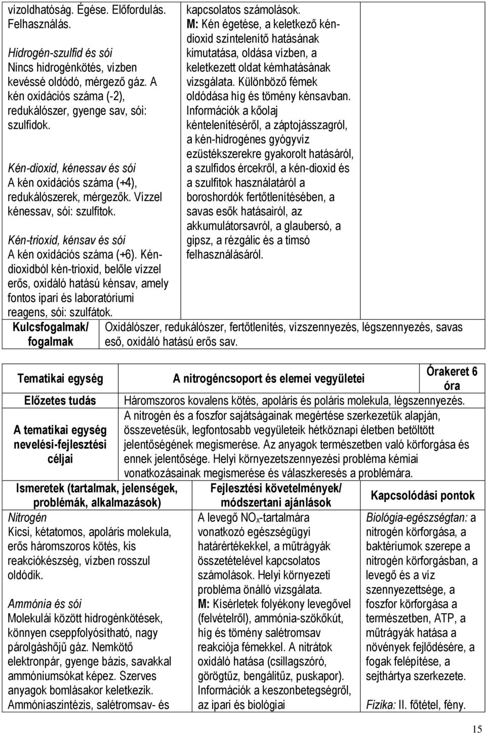 Kéndioxidból kén-trioxid, belőle vízzel erős, oxidáló hatású kénsav, amely fontos ipari és laboratóriumi reagens, sói: szulfátok. Kulcsfogalmak/ fogalmak kapcsolatos számolások.