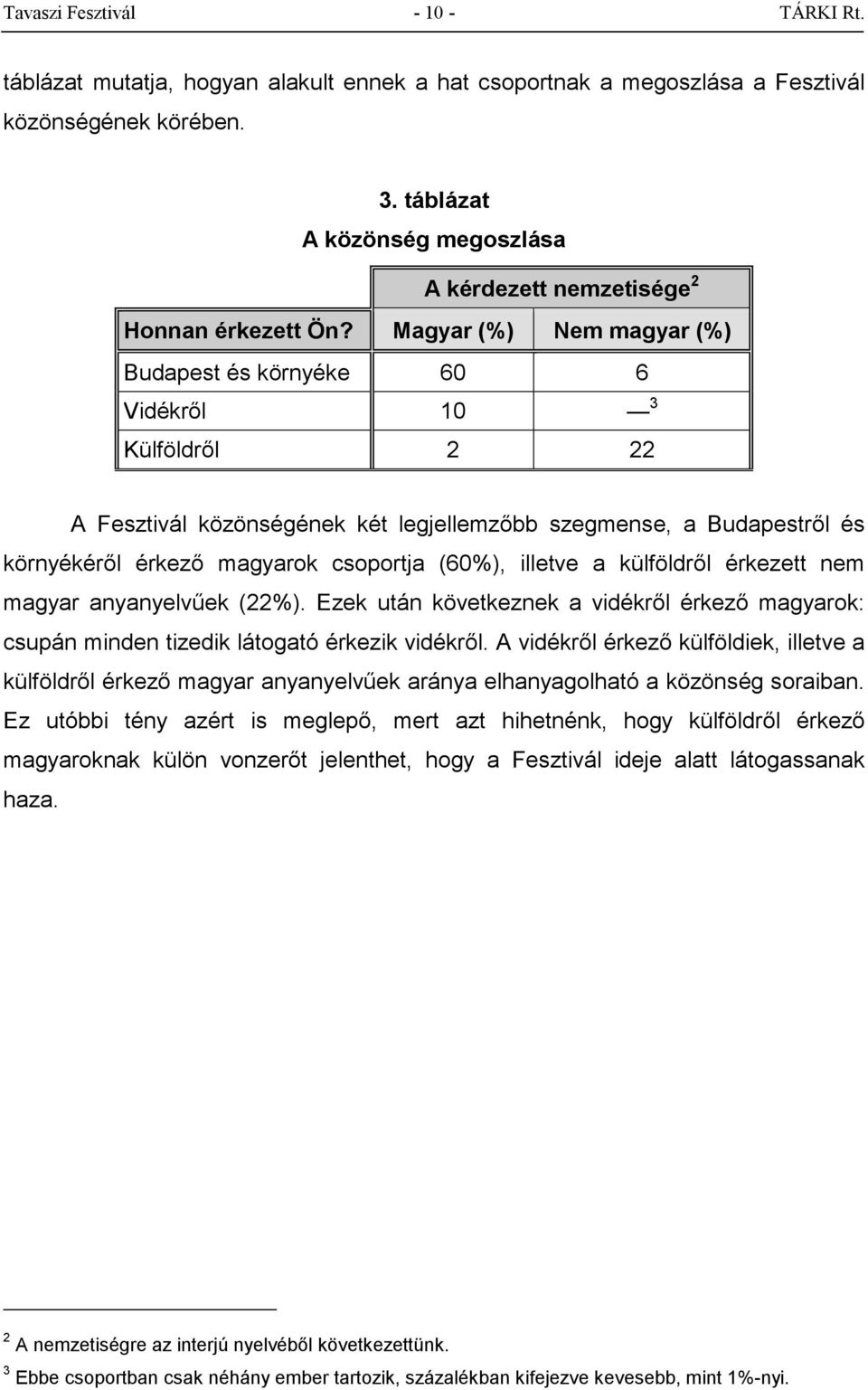 Magyar (%) Nem magyar (%) Budapest és környéke 60 6 Vidékről 10 3 Külföldről 2 22 A Fesztivál közönségének két legjellemzőbb szegmense, a Budapestről és környékéről érkező magyarok csoportja (60%),