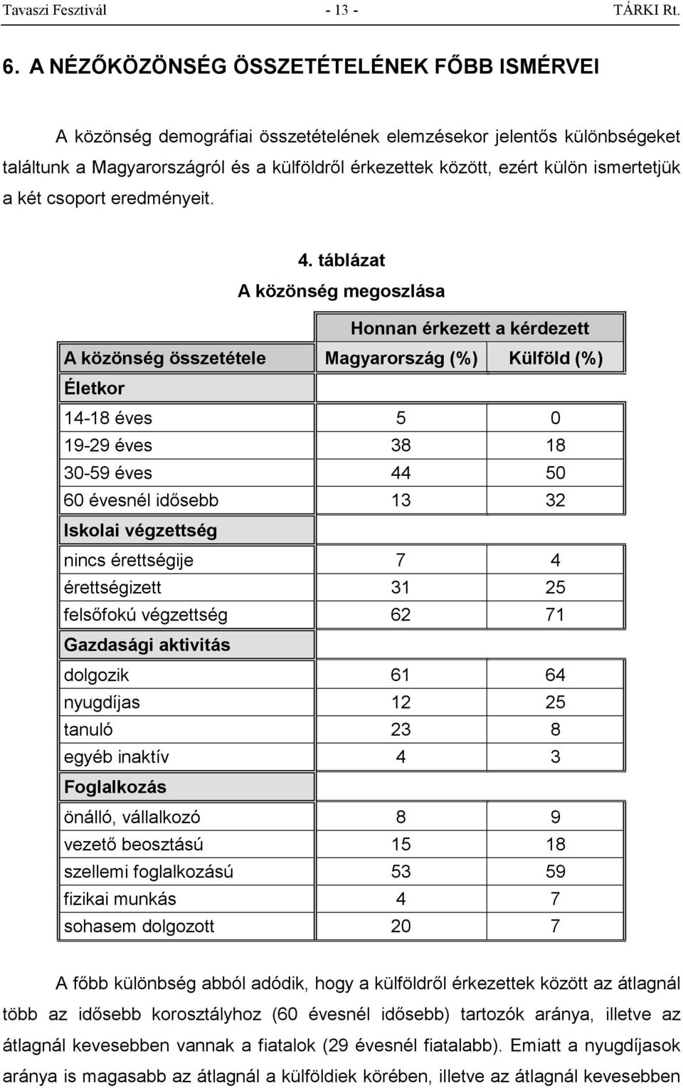 ismertetjük a két csoport eredményeit. 4.