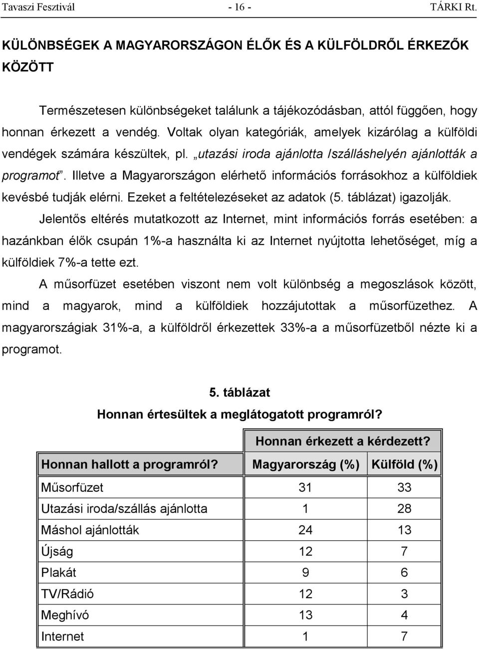 Illetve a Magyarországon elérhető információs forrásokhoz a külföldiek kevésbé tudják elérni. Ezeket a feltételezéseket az adatok (5. táblázat) igazolják.