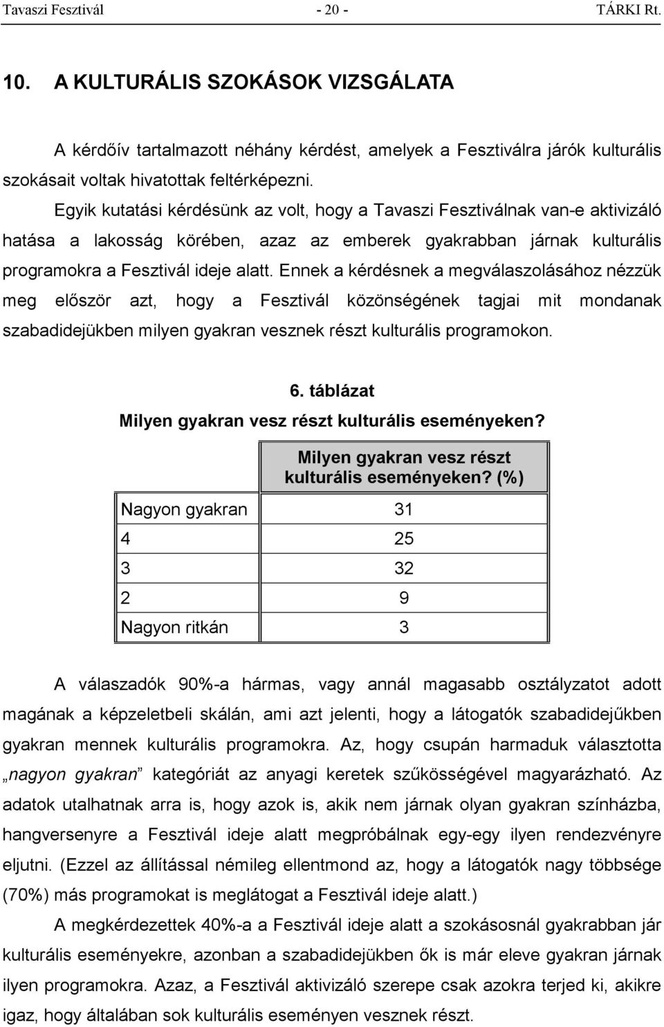 Ennek a kérdésnek a megválaszolásához nézzük meg először azt, hogy a Fesztivál közönségének tagjai mit mondanak szabadidejükben milyen gyakran vesznek részt kulturális programokon. 6.