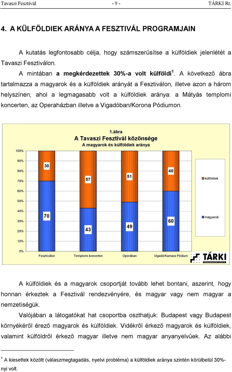 A következő ábra tartalmazza a magyarok és a külföldiek arányát a Fesztiválon, illetve azon a három helyszínen, ahol a legmagasabb volt a külföldiek aránya: a Mátyás templomi koncerten, az