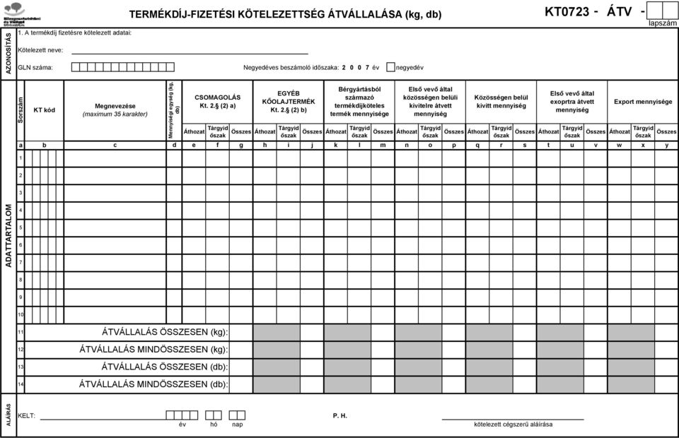 karakter) c TERMÉKDÍJ-FIZETÉSI KÖTELEZETTSÉG ÁTVÁLLALÁSA (, ) Mennyiségi egység (, ) CSOMAGOLÁS Kt. 2.