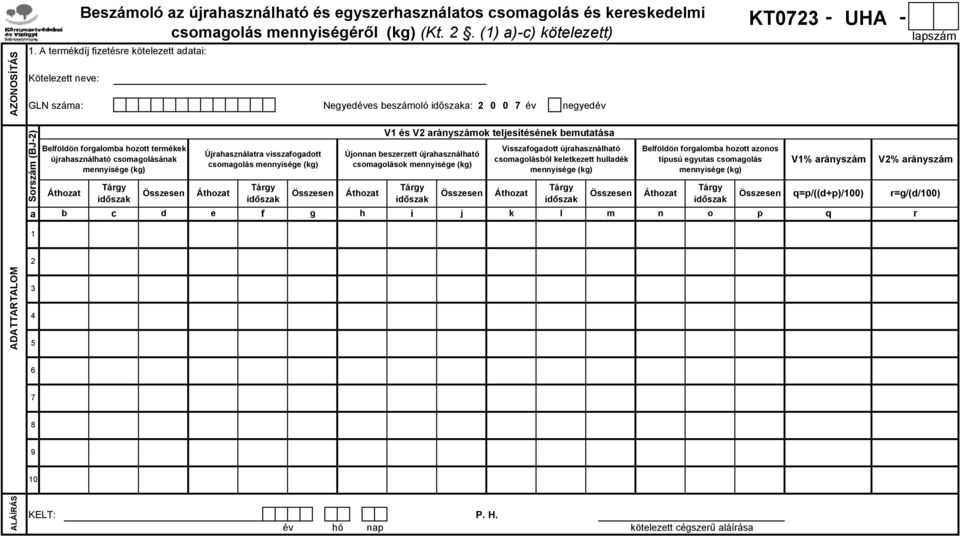 mennyisége () Áthozat b Tárgy időszak c Összesen d Újrahasználatra visszafogadott csomagolás mennyisége () Áthozat Tárgy időszak Összesen V1 és V2 arányszámok teljesítésének bemutatása Újonnan