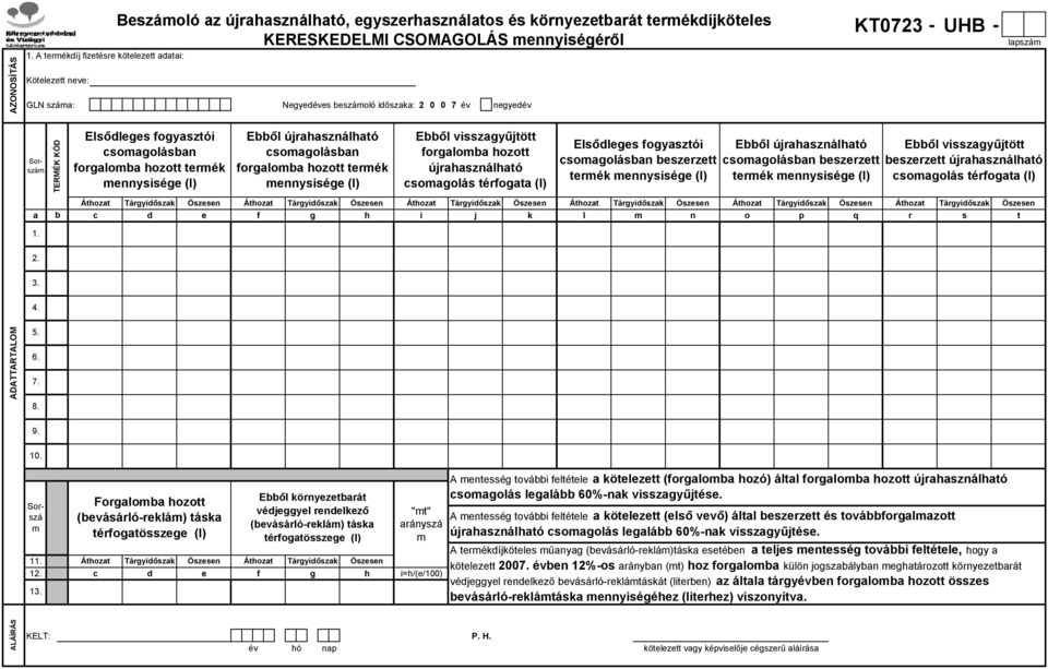 forgalomba hozott termék mennysisége (l) Ebből újrahasználható csomagolásban forgalomba hozott termék mennysisége (l) Ebből visszagyűjtött forgalomba hozott újrahasználható csomagolás térfogata (l)