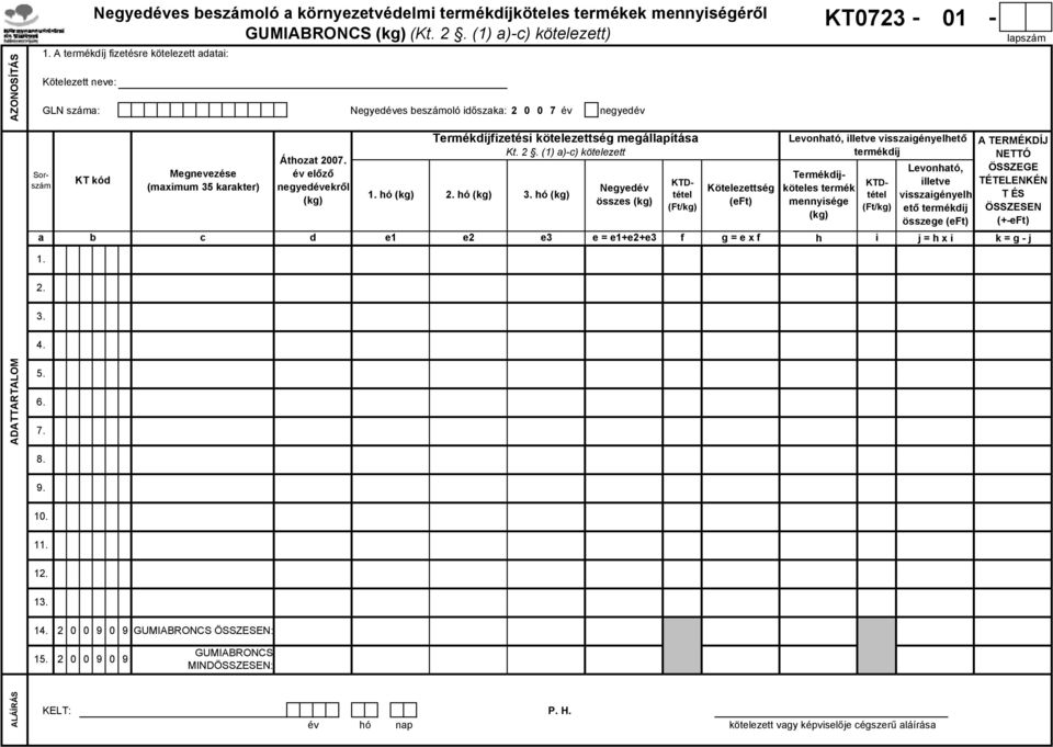 hó () 2. hó () e1 Termékdíjfizetési kötelezettség megállapítása Kt. 2. (1) a)-c) kötelezett e2 3.