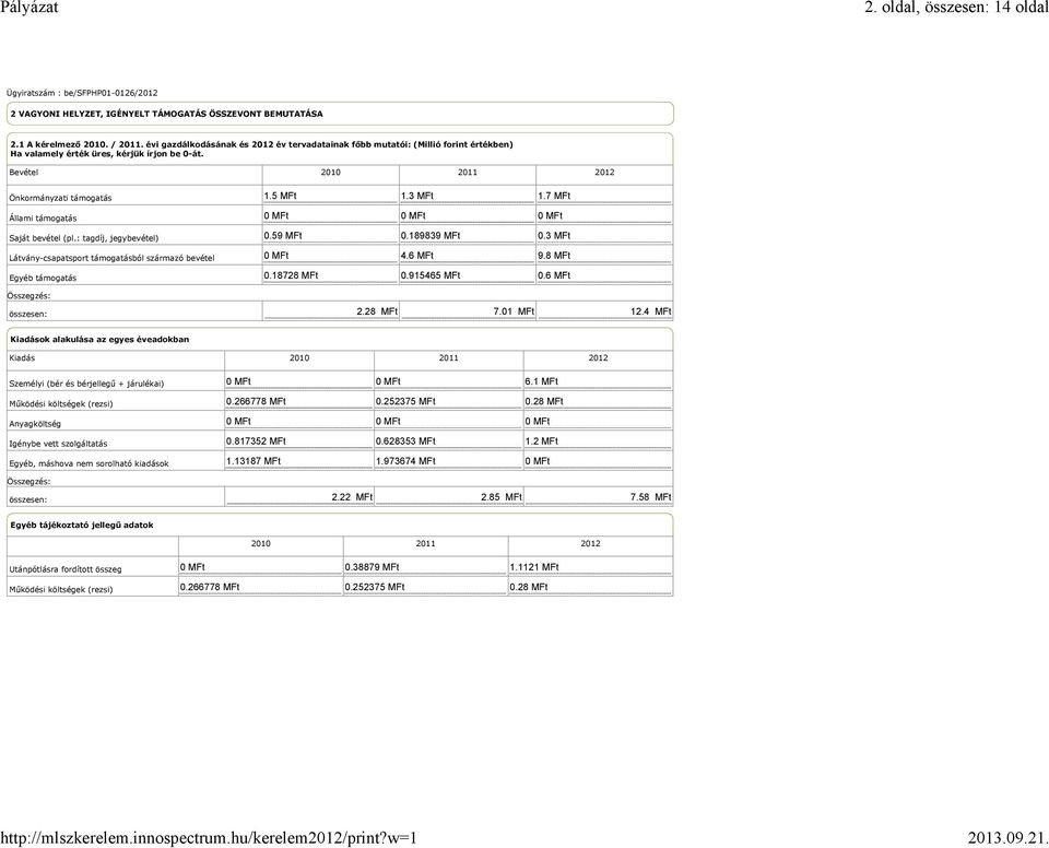 Bevétel 2010 2011 2012 Önkormányzati támogatás Állami támogatás Saját bevétel (pl.: tagdíj, jegybevétel) Látvány-csapatsport támogatásból származó bevétel Egyéb támogatás 1.5 MFt 1.3 MFt 1.