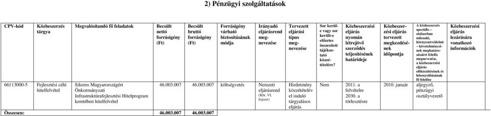 a felvételre 2030. a törlesztésre Sor kerüle vagy sor került-e előzetes összesített tájékoztató közzétételére?