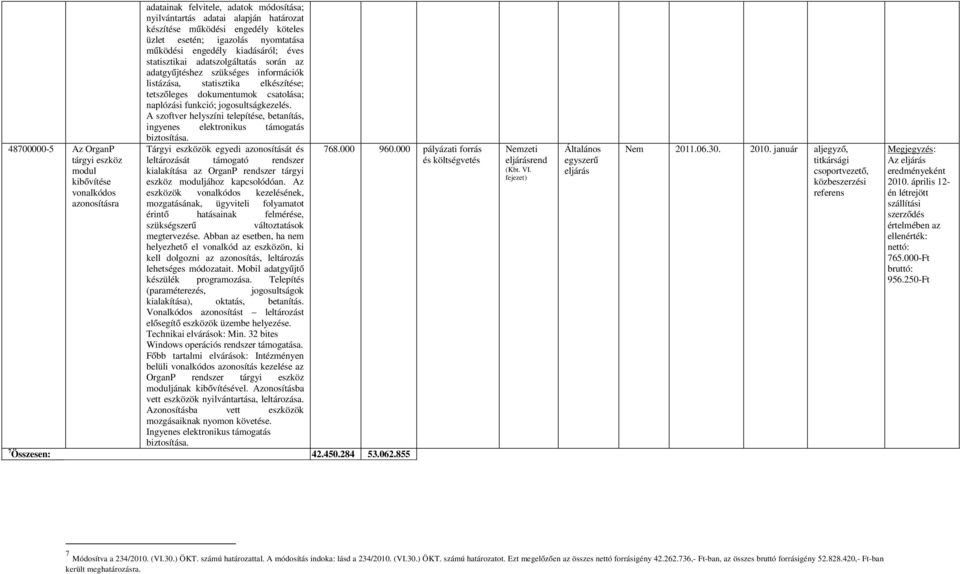 naplózási funkció; jogosultságkezelés. A szoftver helyszíni telepítése, betanítás, ingyenes elektronikus támogatás biztosítása.