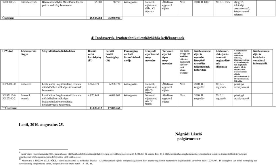 iroaszerek beszerzése. 30192113-6 30125100-2 Patronok, tonerek Lenti Város Polgármesteri Hivatala műköéséhez szükséges iroatechnikai eszközökhöz kellékanyagok beszerzése. bruttó 9,10 Összesen: 13.620.