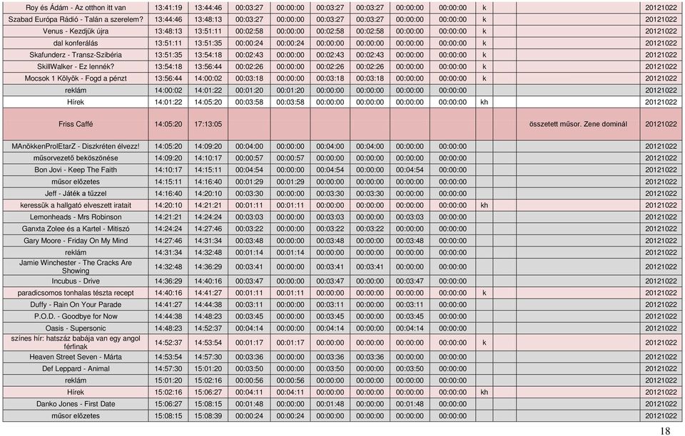 konferálás 13:51:11 13:51:35 00:00:24 00:00:24 00:00:00 00:00:00 00:00:00 00:00:00 k 20121022 Skafunderz - Transz-Szibéria 13:51:35 13:54:18 00:02:43 00:00:00 00:02:43 00:02:43 00:00:00 00:00:00 k