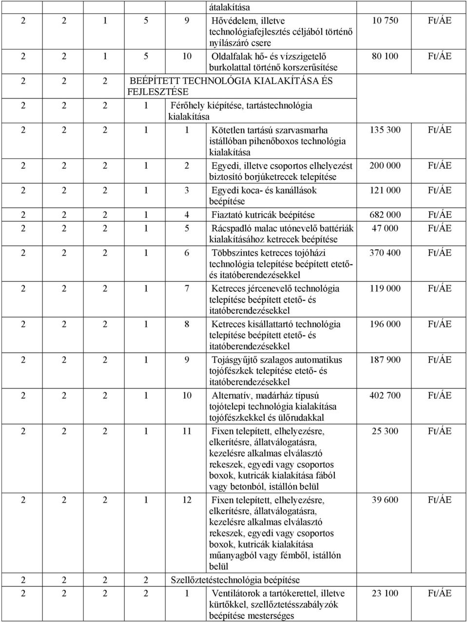 technológia kialakítása 2 2 2 1 2 Egyedi, illetve csoportos elhelyezést 200 000 Ft/ÁE biztosító borjúketrecek telepítése 2 2 2 1 3 Egyedi koca- és kanállások 121 000 Ft/ÁE beépítése 2 2 2 1 4