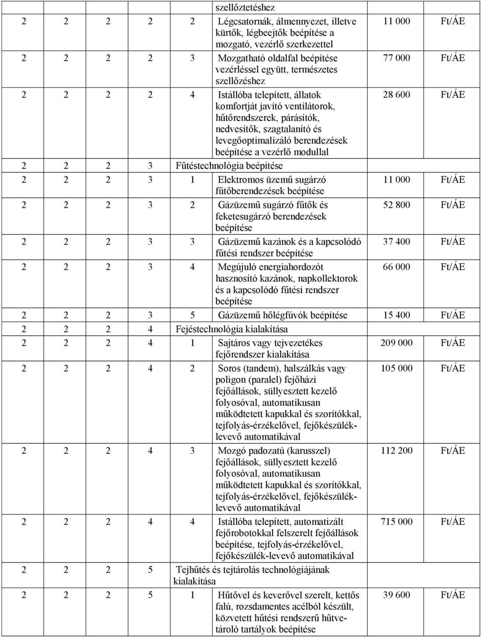 berendezések beépítése a vezérlő modullal 2 2 2 3 Fűtéstechnológia beépítése 2 2 2 3 1 Elektromos üzemű sugárzó 11 000 Ft/ÁE fűtőberendezések beépítése 2 2 2 3 2 Gázüzemű sugárzó fűtők és 52 800