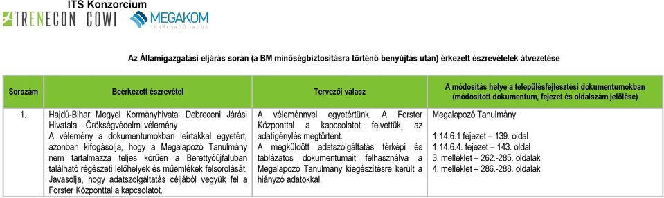 teljes körűen a Berettyóújfaluban található régészeti lelőhelyek és műemlékek felsorolását. Javasolja, hogy adatszolgáltatás céljából vegyük fel a Forster Központtal a kapcsolatot.