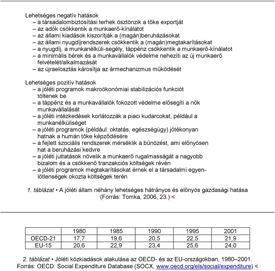 felvételét/alkalmazását az újraelosztás károsítja az ármechanizmus működését Lehetséges pozitív hatások a jóléti programok makroökonómiai stabilizációs funkciót töltenek be a táppénz és a
