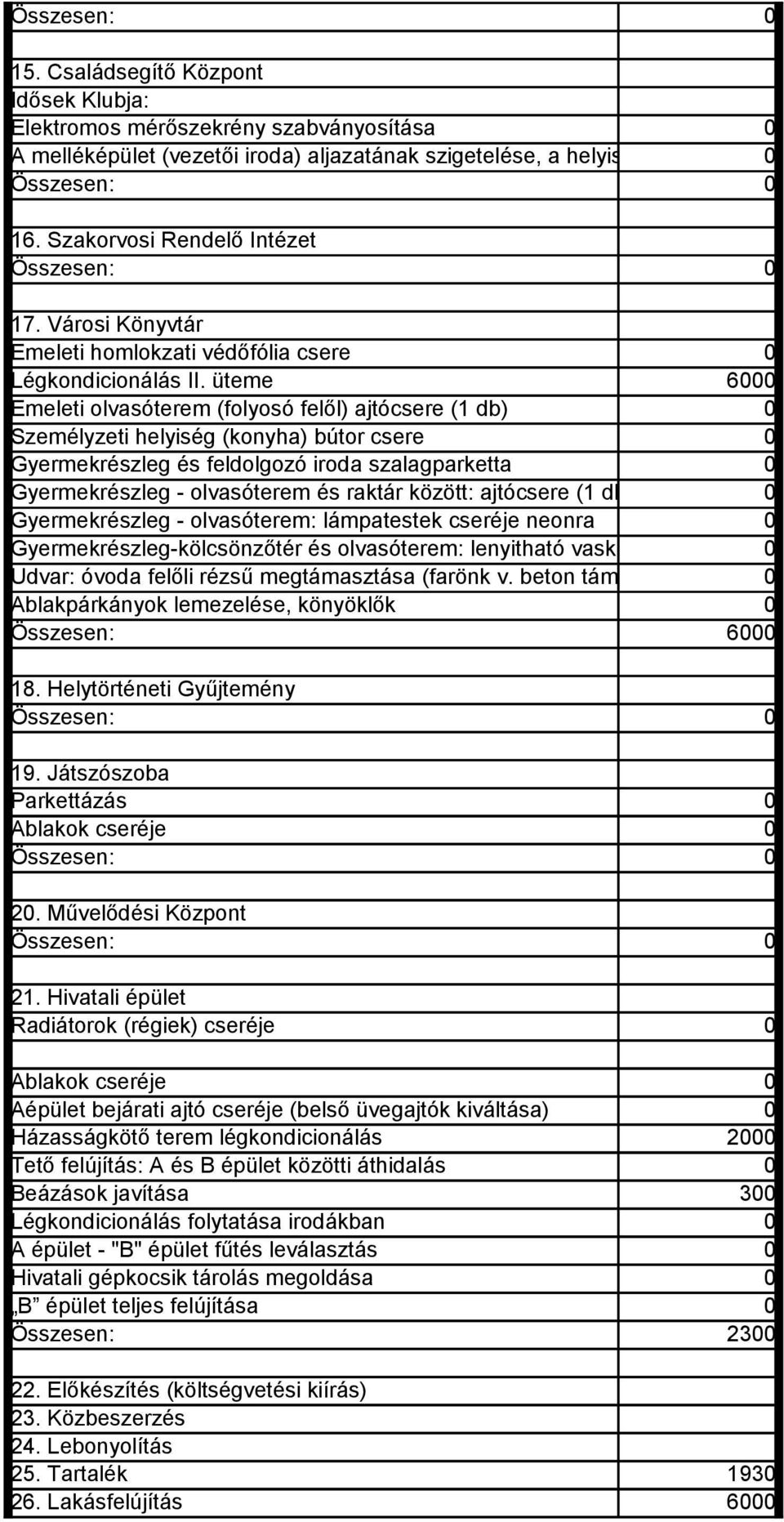 üteme 6 Emeleti olvasóterem (folyosó felől) ajtócsere (1 db) Személyzeti helyiség (konyha) bútor csere Gyermekrészleg és feldolgozó iroda szalagparketta Gyermekrészleg - olvasóterem és raktár között: