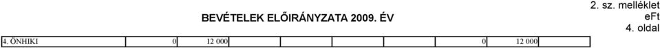 ÉV 4. ÖNHIKI 12