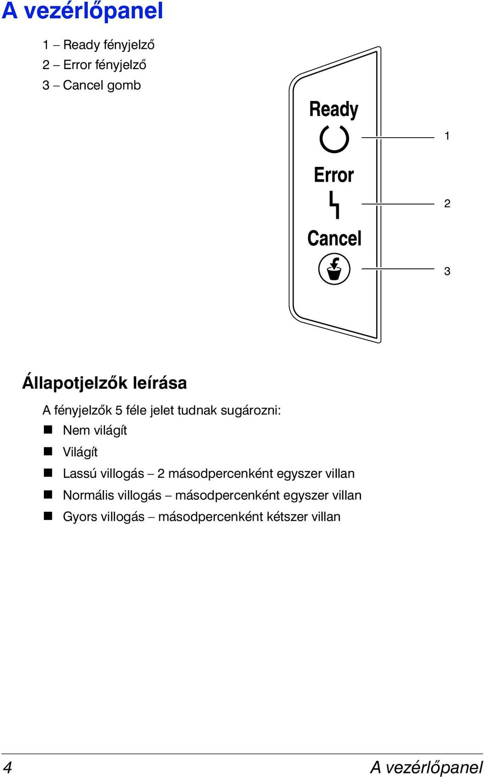 Világít! Lassú villogás 2 másodpercenként egyszer villan!