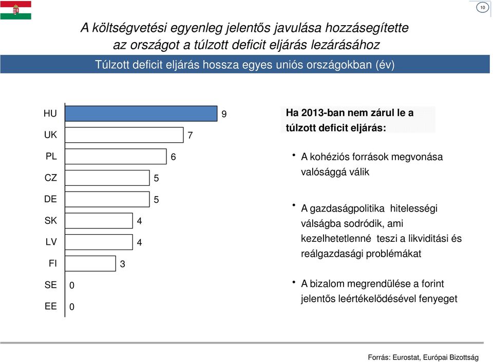 5 valósággá válik DE SK 4 5 A gazdaságpolitika hitelességi válságba sodródik, ami LV FI 3 4 kezelhetetlenné teszi a likviditási és