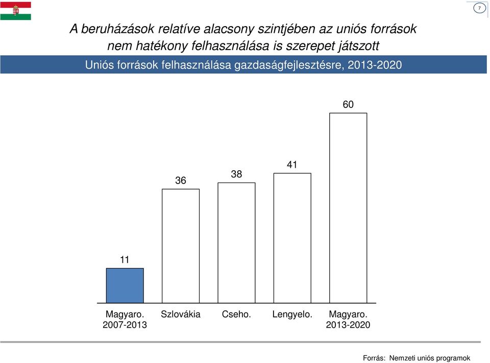 felhasználása gazdaságfejlesztésre, 2013-2020 60 36 38 41 11 Magyaro.