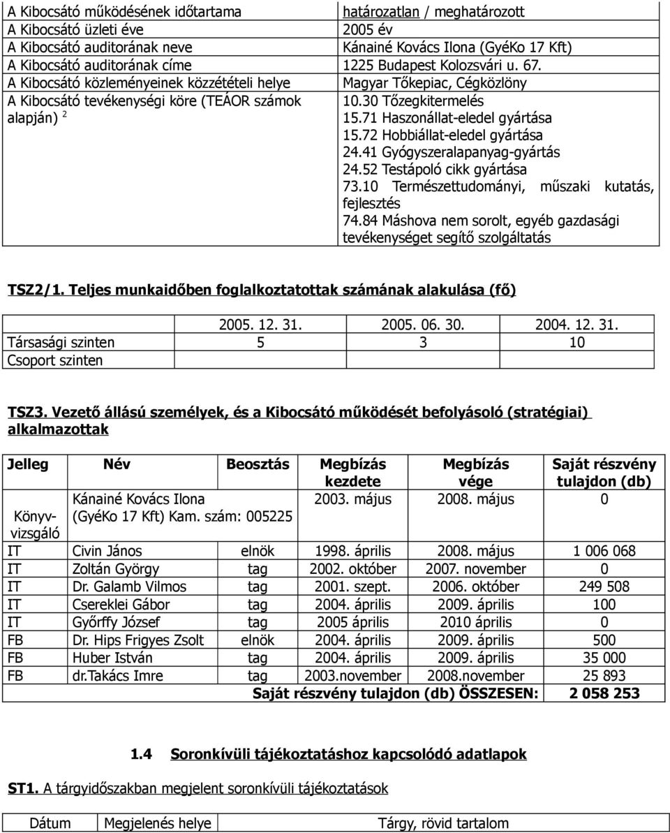 71 Haszonállat-eledel gyártása 15.72 Hobbiállat-eledel gyártása 24.41 Gyógyszeralapanyag-gyártás 24.52 Testápoló cikk gyártása 73.10 Természettudományi, műszaki kutatás, fejlesztés 74.