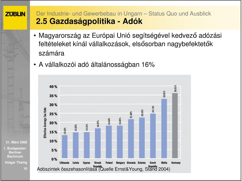 elsısorban nagybefektetık számára A vállalkozói adó