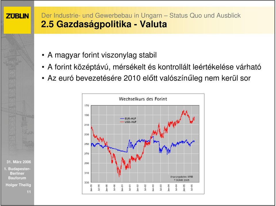 és kontrollált leértékelése várható Az euró