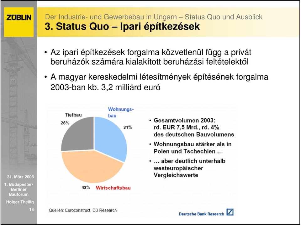 kialakított beruházási feltételektıl A magyar