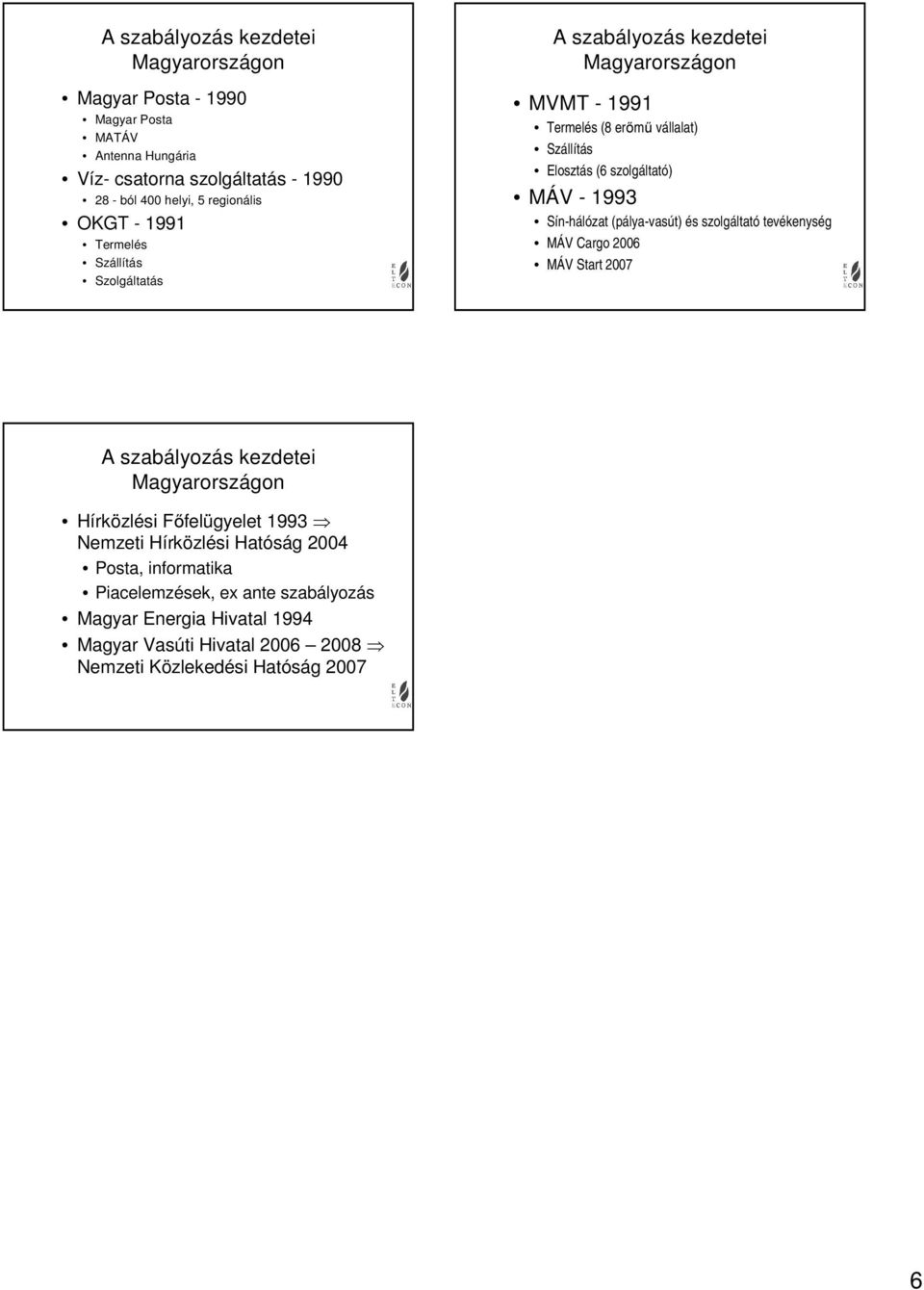1993 Sín-hálózat (pálya-vasút) és szolgáltató tevékenység MÁV Cargo 2006 MÁV Start 2007 A szabályozás kezdetei Magyarországon Hírközlési Főfelügyelet 1993 Nemzeti