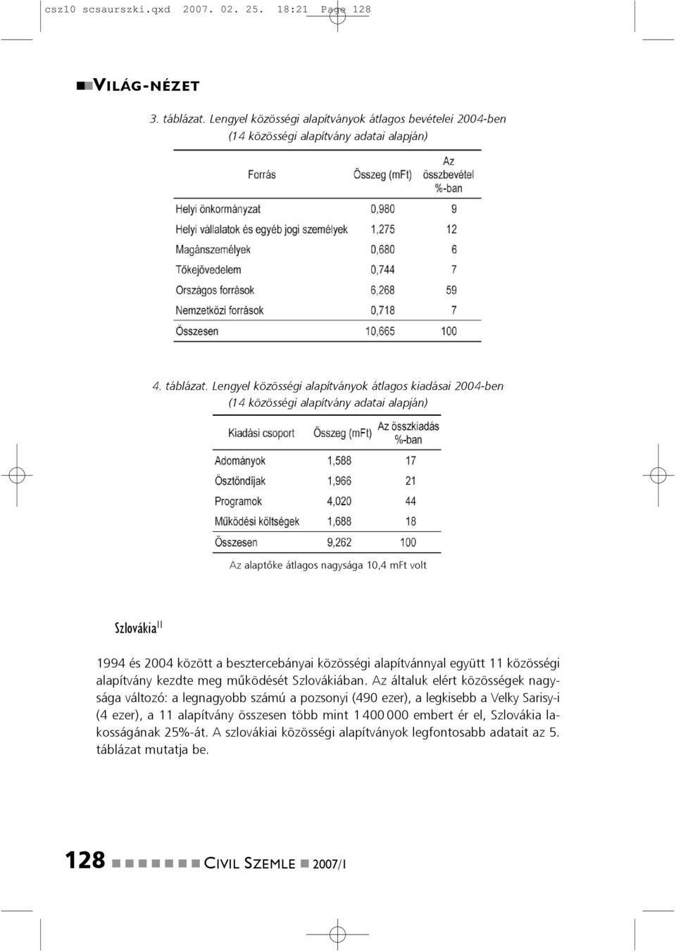 Legyel közösségi alapítváyok átlagos kiadásai 2004-be (14 közösségi alapítváy adatai alapjá) Az alaptõke átlagos agysága 10,4 mft volt Szlovákia 11 1994 és 2004 között a besztercebáyai