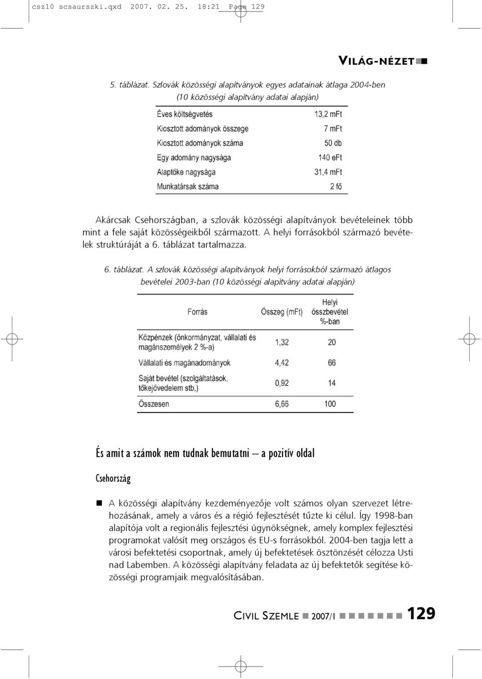 közösségeikbõl származott. A helyi forrásokból származó bevételek struktúráját a 6. táblázat 