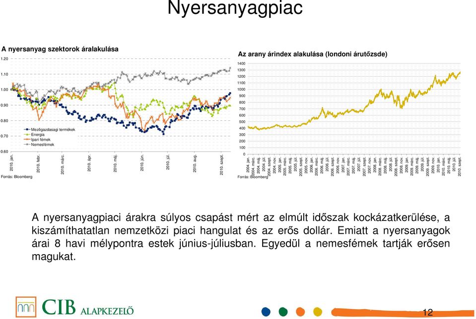 jan. 26. márc. 26. máj. 26. júl. 26. szept. 26. nov. 27. jan. 27. márc. 27. máj. 27. júl. 27. szept. 27. nov. 28. jan. 28. márc. 28. máj. 28. júl. 28. szept. 28. nov. 29. jan. 29. márc. 29. máj. 29. júl. 29. szept. 29. nov. 21.