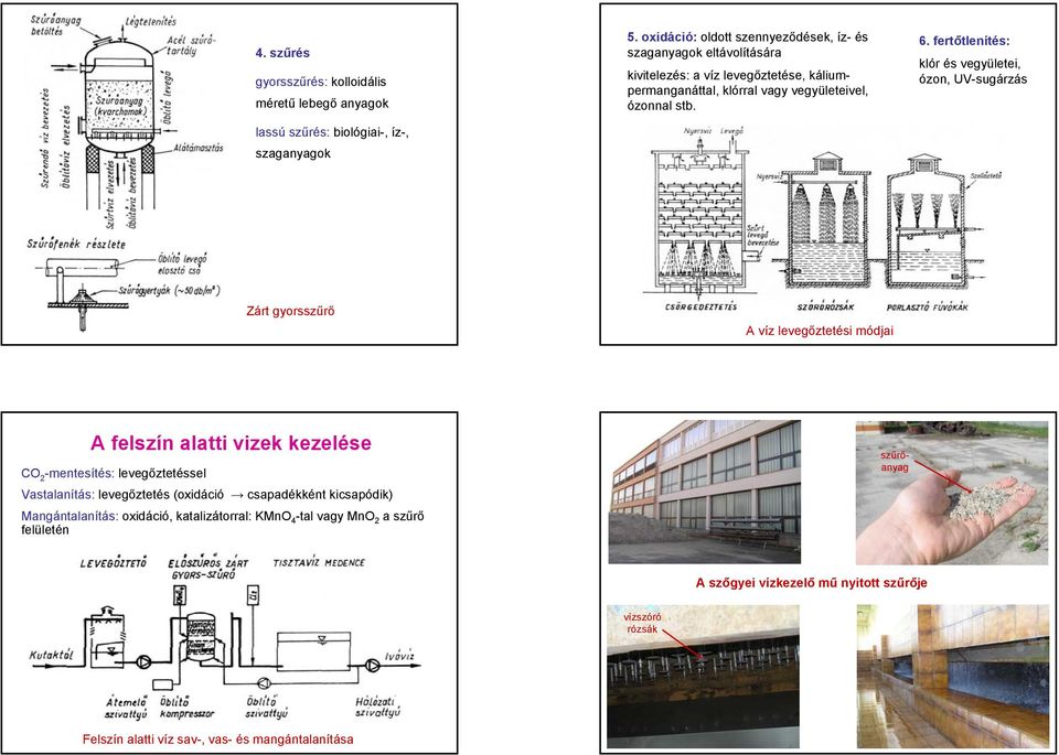 fertőtlenítés: klór és vegyületei, ózon, UVsugárzás Zárt gyorsszűrő A víz levegőztetési módjai A felszín alatti vizek kezelése CO 2 mentesítés: levegőztetéssel