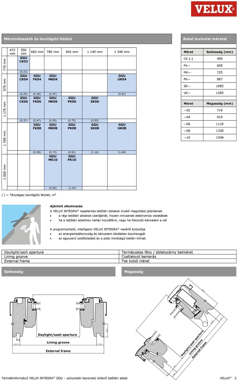 95) FK08 MK08 PK08 SK08 UK08 Méret Szélesség (mm) CK [-] 495 FK-- 605 MK-- 725 PK-- 887 SK-- 1085 UK-- 1285 Méret Magasság (mm) --02 719 --04 919 --06 1119 --08 1339 --10 1549 (0.58) (0.72) (0.92) (1.