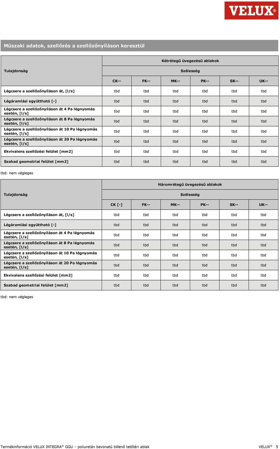 szellőzési felület [mm2] Szabad geometriai felület [mm2] tbd: nem végleges Háromrétegű üvegezésű ablakok Tulajdonság Szélesség CK [-] FK-- MK-- PK-- SK-- UK-- Légcsere a szellőzőnyíláson át, [l/s]