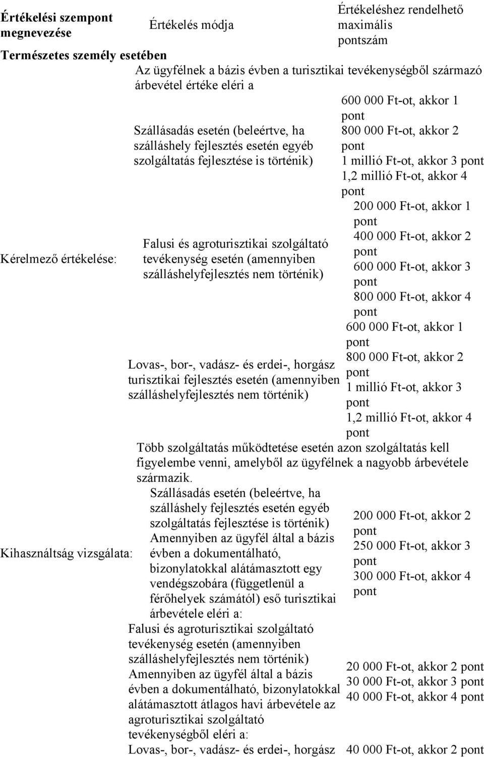 tevékenység esetén (amennyiben szálláshelyfejlesztés nem történik) 600 000 Ft-ot, akkor 1 800 000 Ft-ot, akkor 2 1 millió Ft-ot, akkor 3 1,2 millió Ft-ot, akkor 4 200 000 Ft-ot, akkor 1 400 000