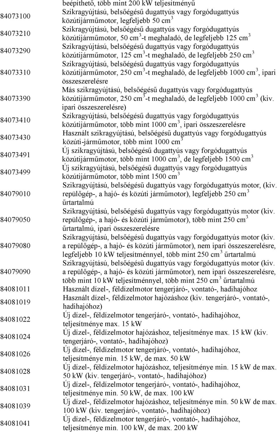 250 cm 3 Szikragyújtású, belsőégésű dugattyús vagy forgódugattyús 84073310 közútijárműmotor, 250 cm 3 -t meghaladó, de legfeljebb 1000 cm 3, ipari összeszerelésre Más szikragyújtású, belsőégésű