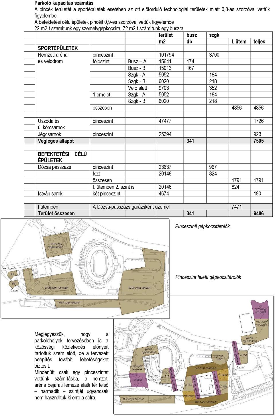ütem teljes SPORTÉPÜLETEK Nemzeti aréna és velodrom pinceszint 101794 3700 földszint Busz A 15641 174 Busz - B 15013 167 Szgk - A 5052 184 Szgk - B 6020 218 Velo alatt 9703 352 1 emelet Szgk - A 5052