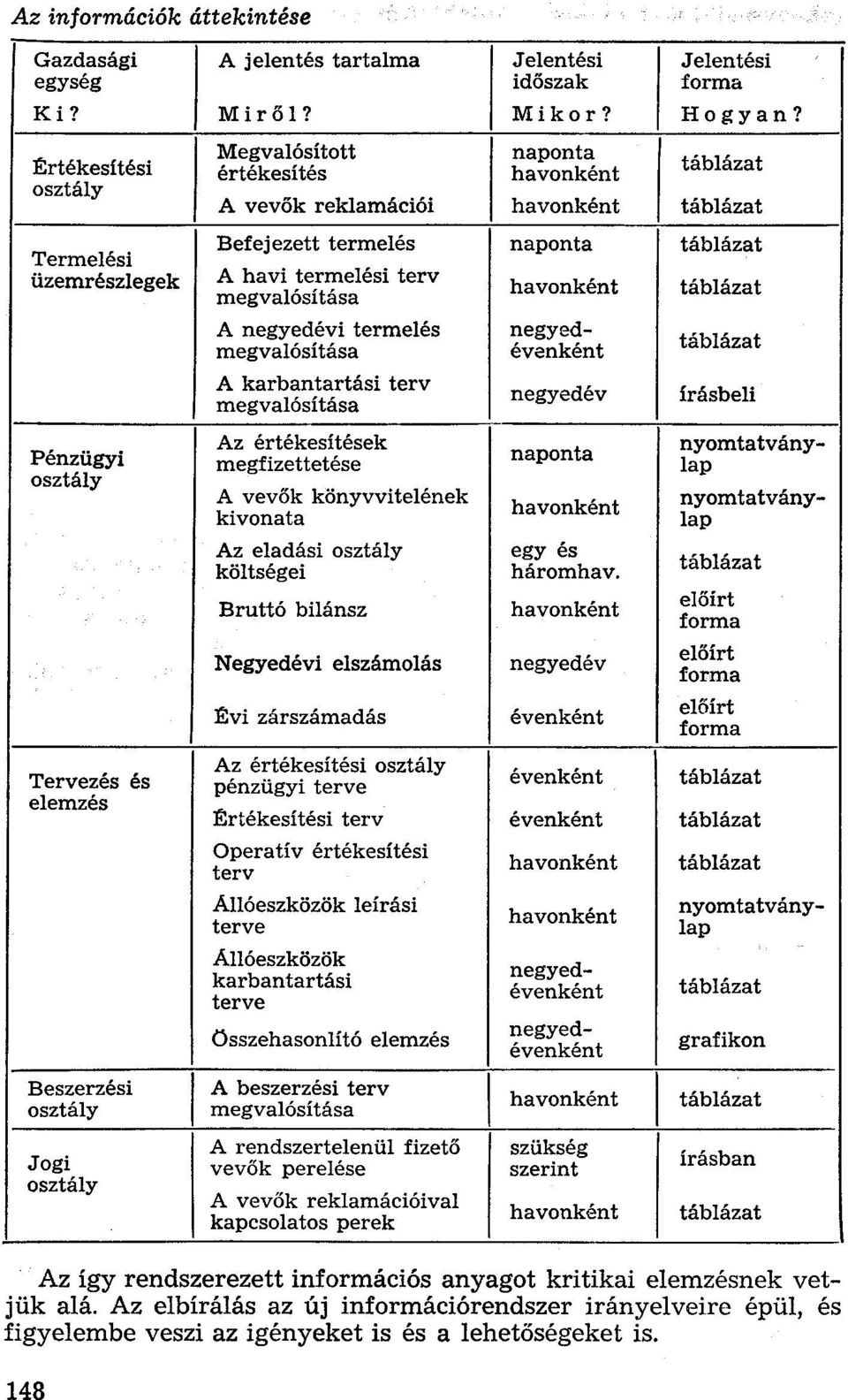 terv megvalósítása A negyedévi termelés megvalósítása A karbantartási terv megvalósítása Az értékesítések megfizettetése A vevők könyvvitelének kivonata Az eladási osztály költségei Bruttó bilánsz