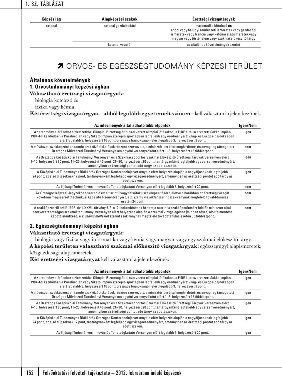 Két érettségi vizsgatárgyat abból legalább egyet emelt szinten kell választani a jelentkezőnek. 1 10. helyezért 80 pont, 11 20. helyezért 40 pont, 21 30.