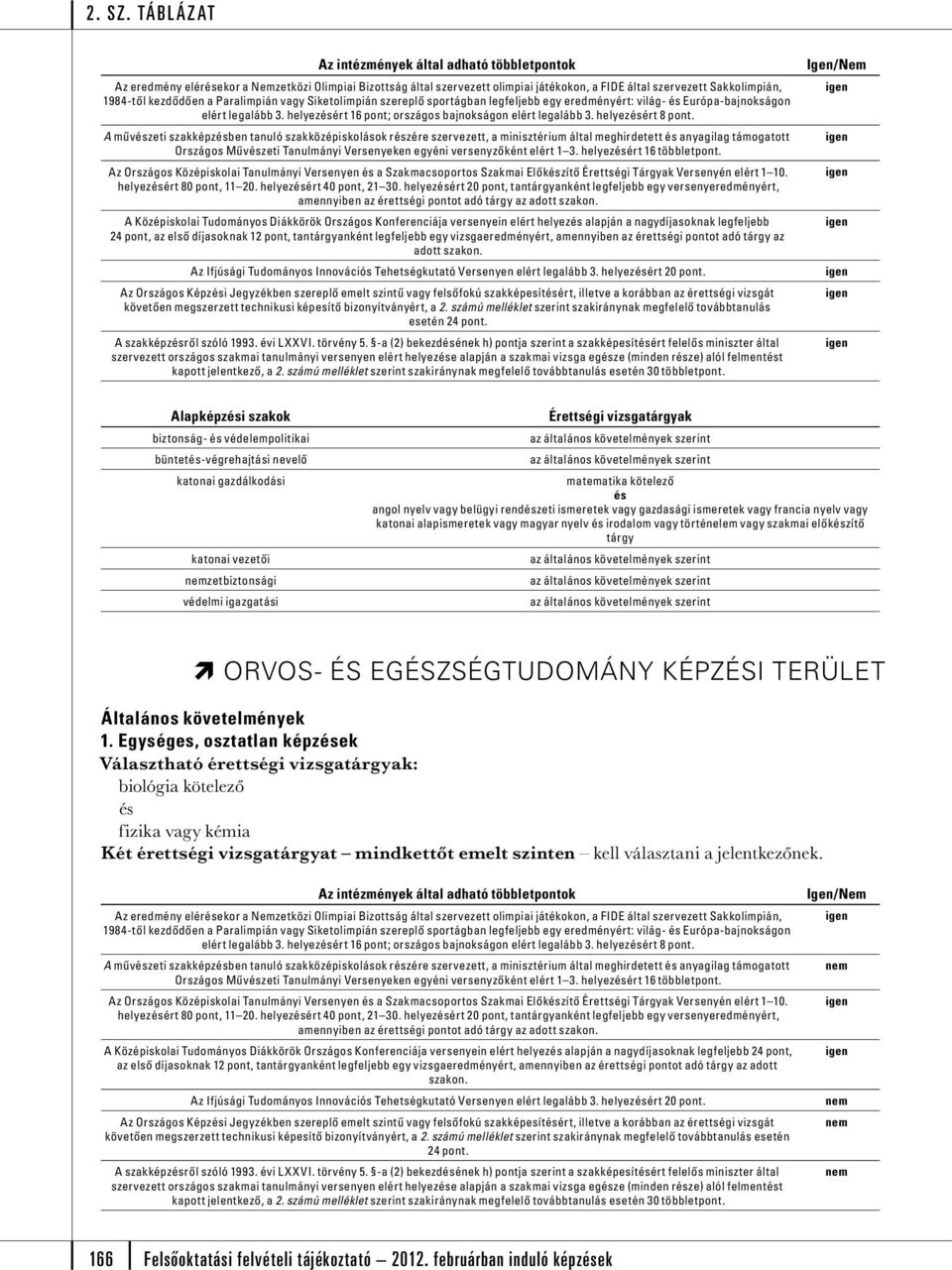 A művzeti szakképzben tanuló szakközépiskolások rzére szervezett, a minisztérium által meghirdetett anyagilag támogatott Országos Művzeti Tanulmányi Versenyeken egyéni versenyzőként elért 1 3.