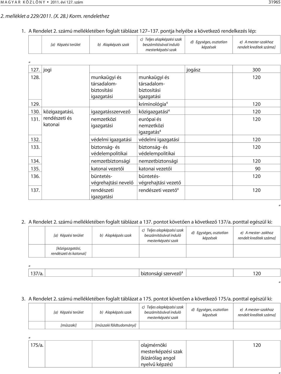 közigazgatási, igazgatásszervezõ közigazgatási 4 131. rendészeti és nemzetközi európai és katonai igazgatási nemzetközi igazgatás 4 132. védelmi igazgatási védelmi igazgatási 133.