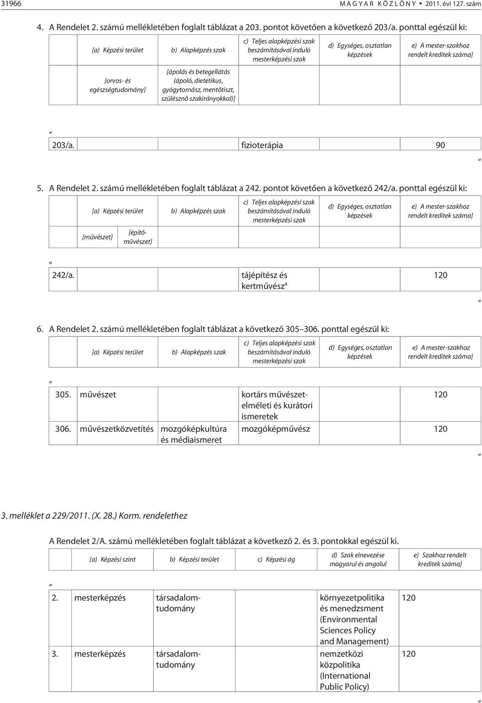 számú mellékletében foglalt táblázat a 242. pontot követõen a következõ 242/a. ponttal egészül ki: [mûvészet] [építõmûvészet] 242/a. tájépítész és kertmûvész 4 6. A Rendelet 2.