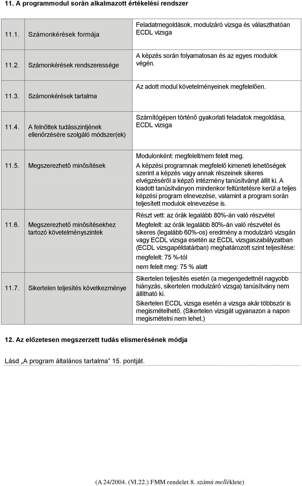 A felnőttek tudásszintjének ellenőrzésére szolgáló módszer(ek) Számítógépen történő gyakorlati feladatok megoldása, ECDL vizsga 11.5. Megszerezhető minősítések 11.6.